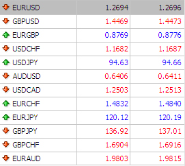 Co je to pip forex