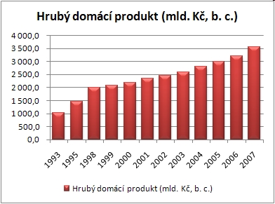 HDP