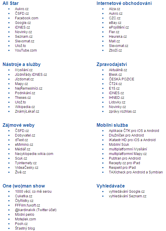 KL2011 nominovaní (veřejnost)