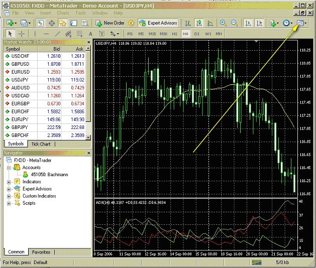 Forex obchod