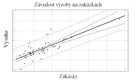 Průmysl