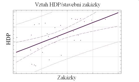 Stavební výroba