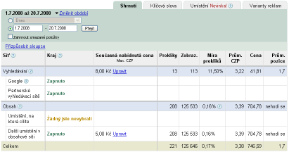 Přehled AdWords kampaně v záložce Shrnutí Adwords tabulka