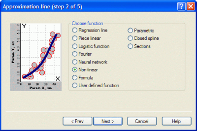 FindGraph - Approximations Wizard FindGraph - Approximations Wizard