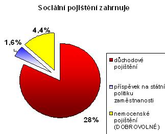 Soci�ln� poji�t�n� 