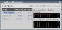 NetLimiter - grafy