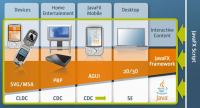 Java FX - Sun Microsystems