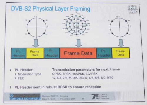 Technické parametry DVB-S2