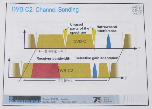 Technické parametry DVB-C2 