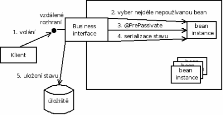 JBoss pasive