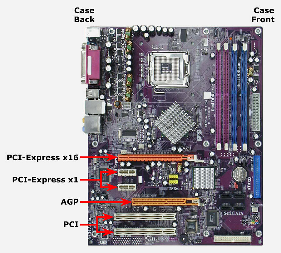    agp pci