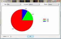 Statistiky