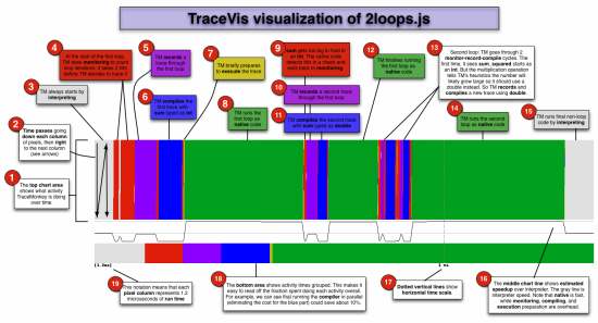 TraceVis visualization