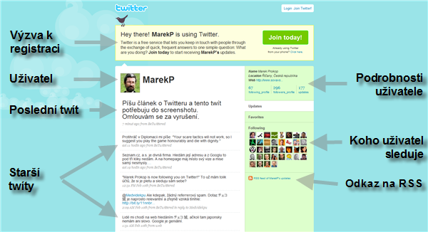 Twitter mapa