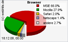 Statistika