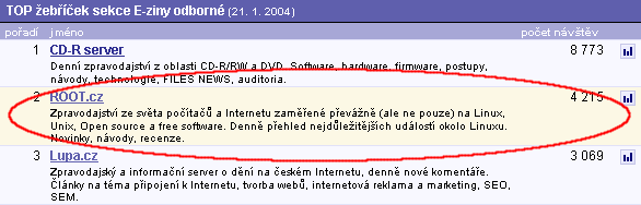 Zvýrazněný záznam