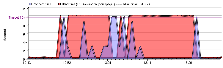 CK Alexandria: 3.května 2006