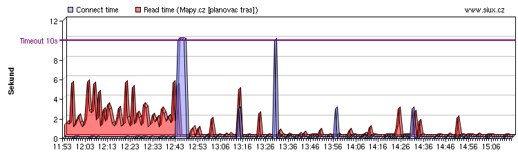 Mapy.cz 17.března