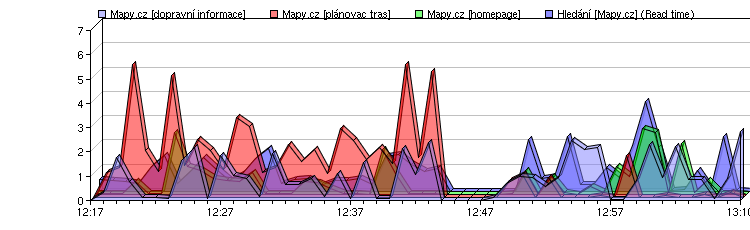 Mapy.cz 17.března