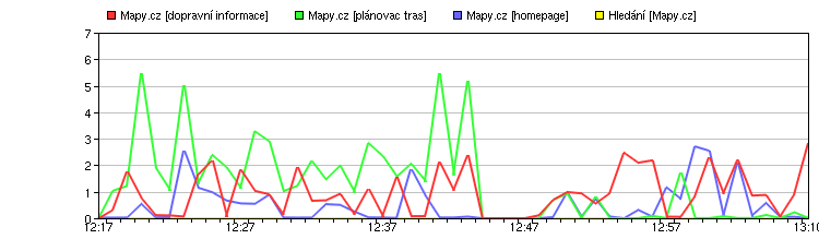 Mapy.cz 17.března