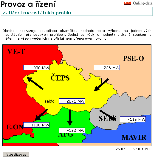 ČEPS - vývoz