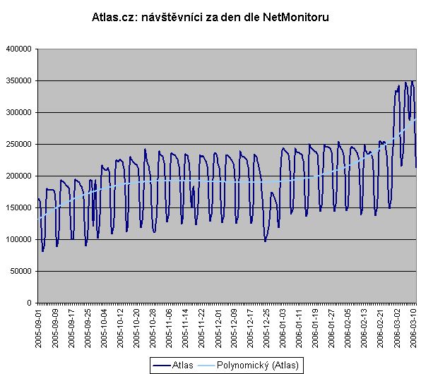 Atlas.cz - visitors Atlas.cz - visitors