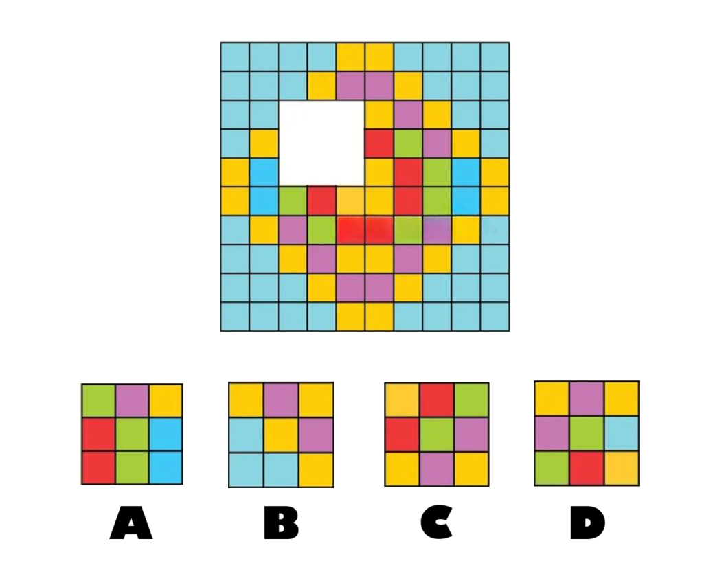 Test orientace