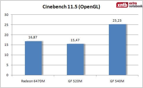 Cinebench