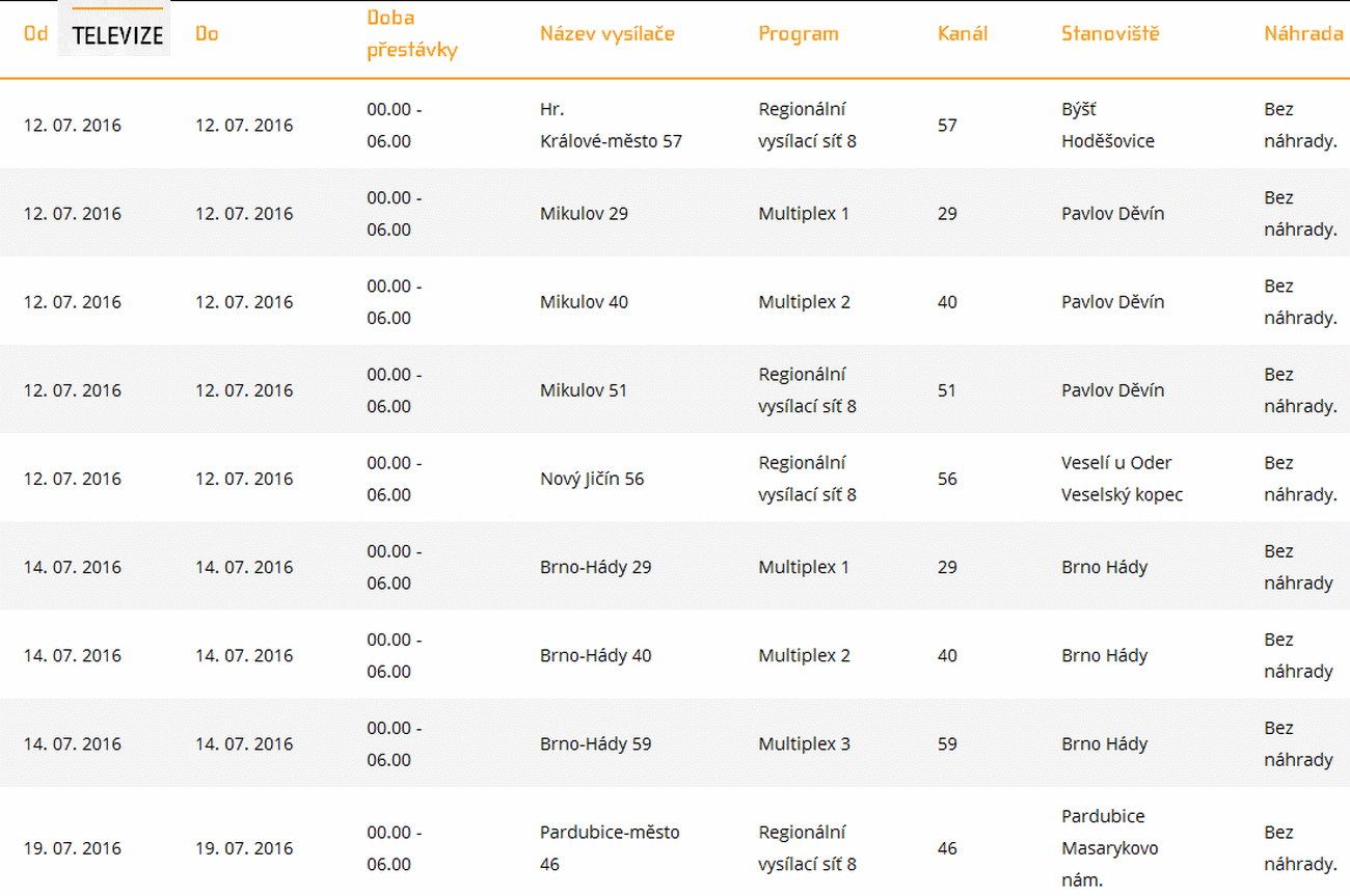 ČRa výluky, červenec 2016