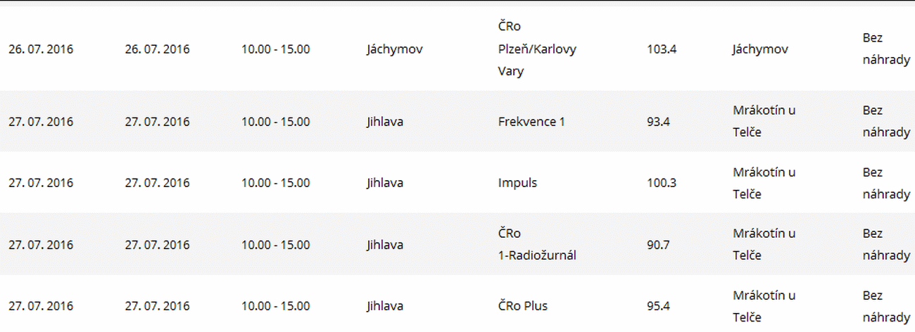 ČRa výluky, červenec 2016