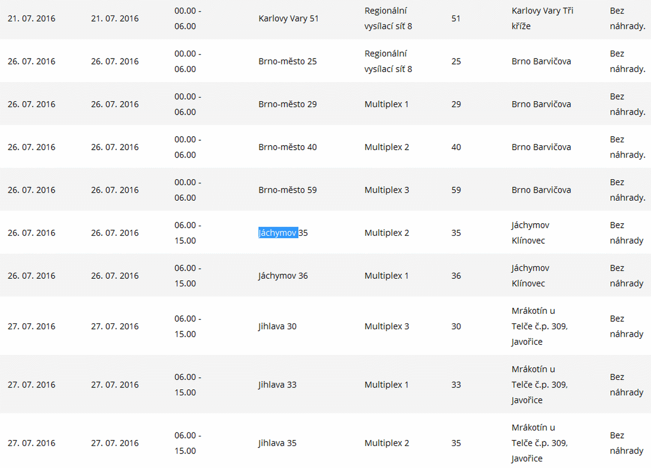 ČRa výluky, červenec 2016