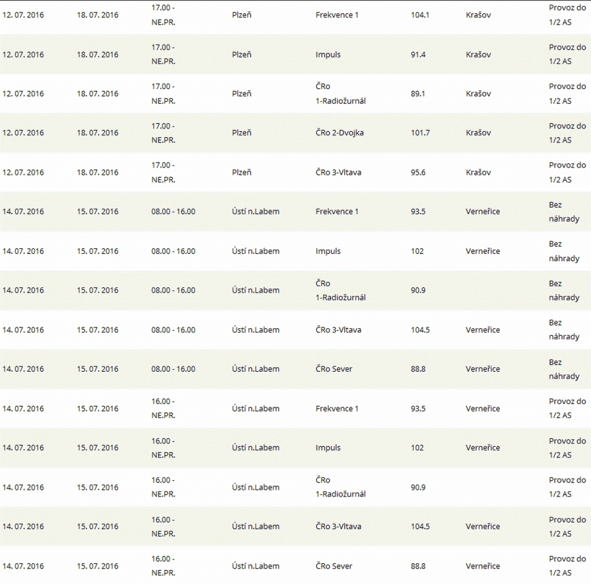 ČRa výluky, červenec 2016