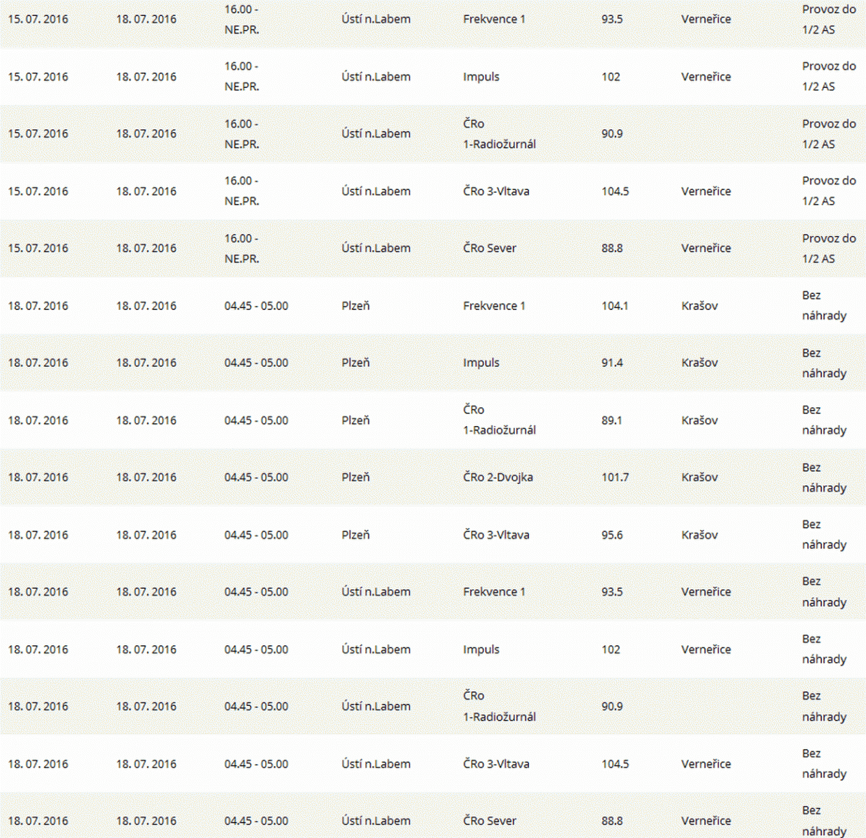 ČRa výluky, červenec 2016