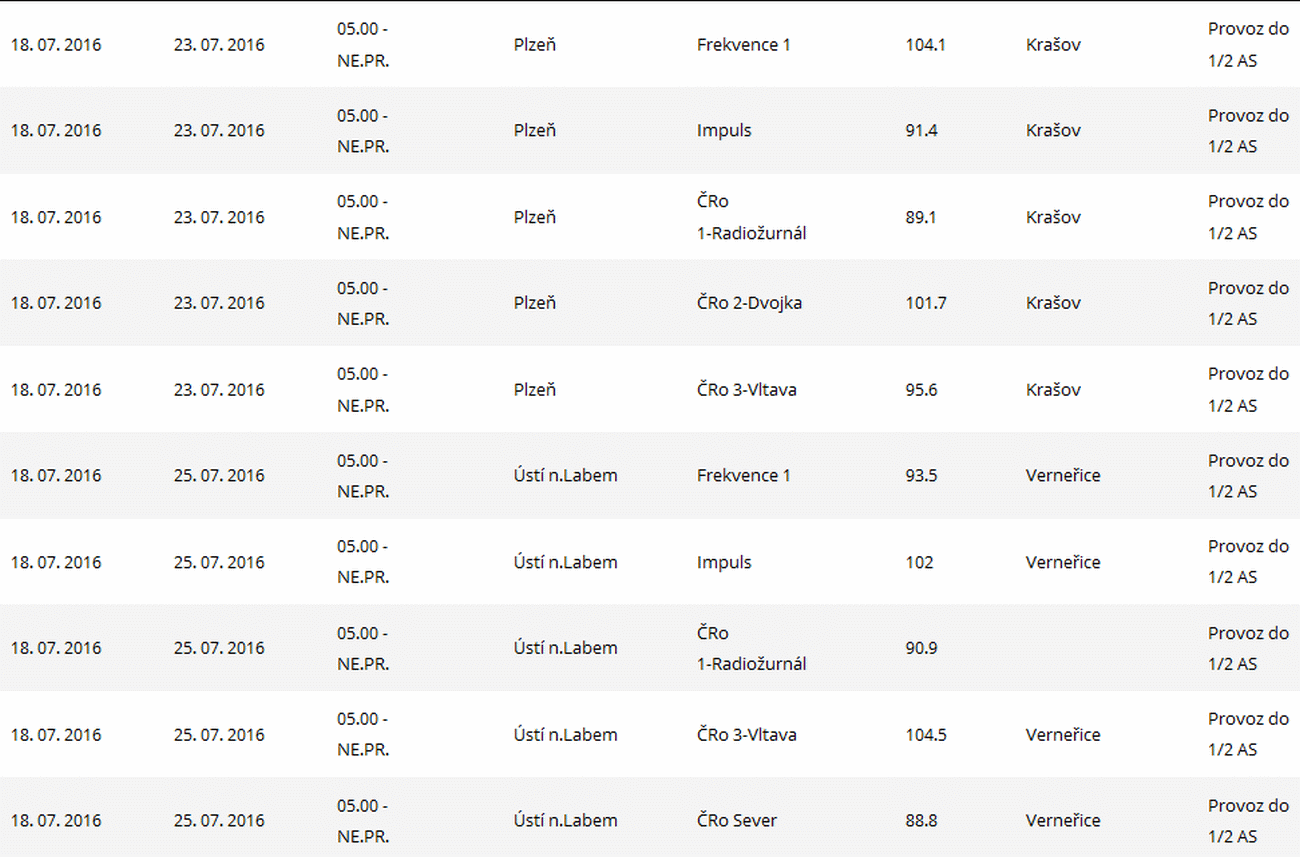 ČRa výluky, červenec 2016