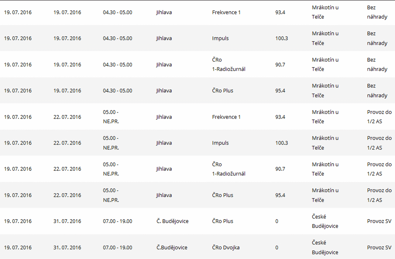 ČRa výluky, červenec 2016