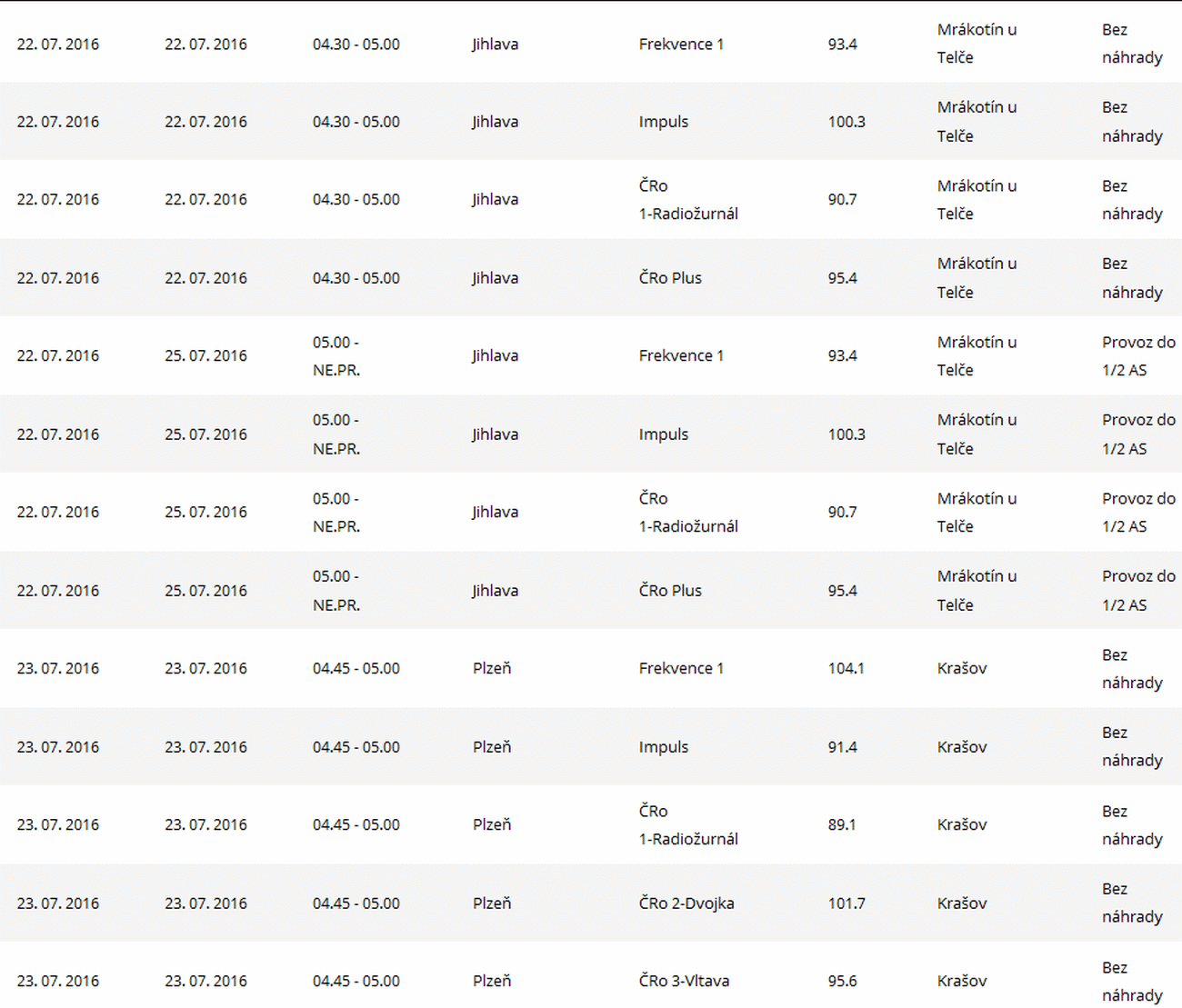 ČRa výluky, červenec 2016