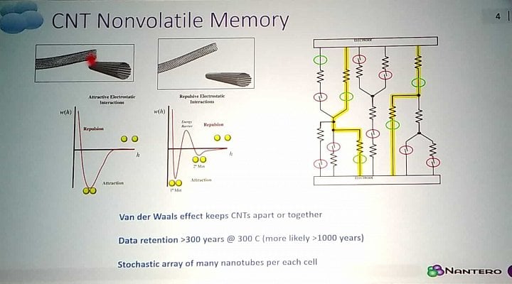 Fungování NRAM (Zdroj: AnandTech)