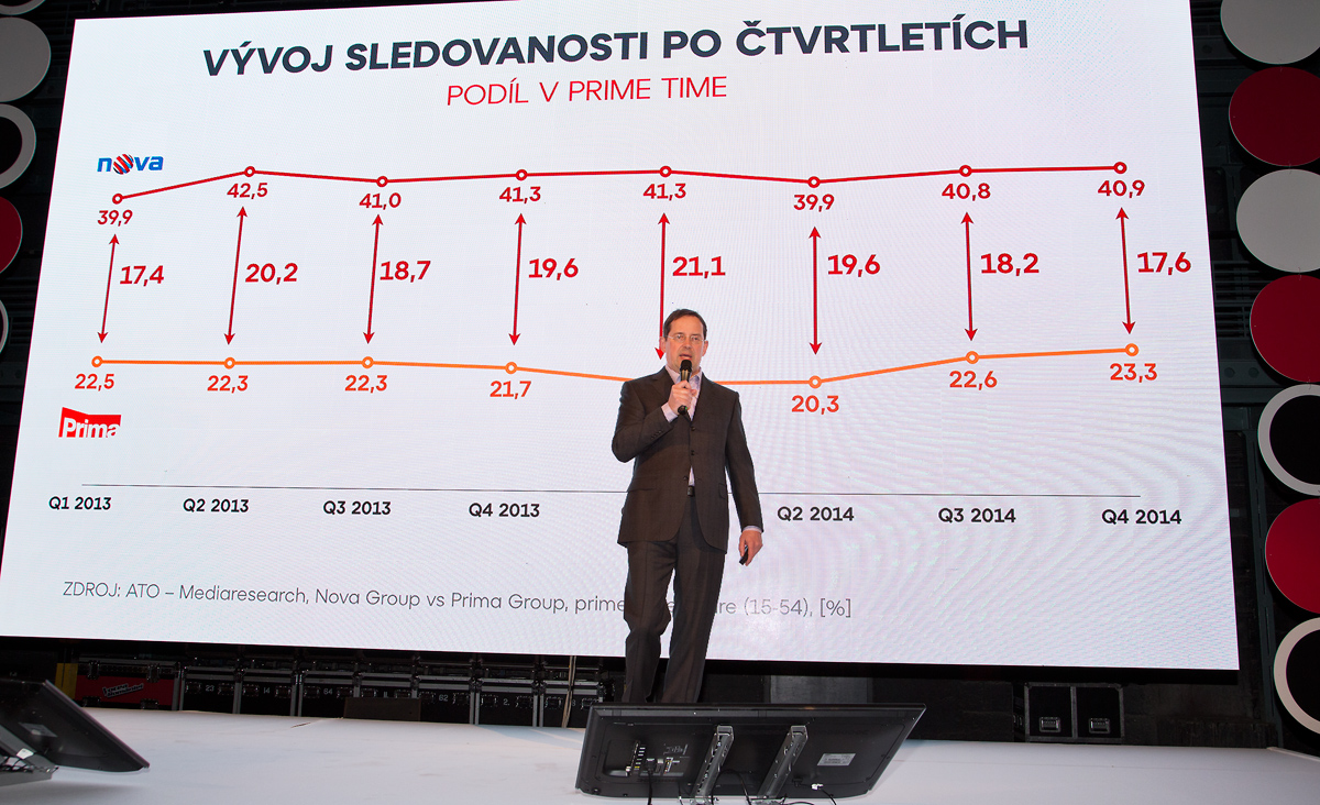 Nova představila programové plány pro rok 2015