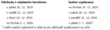 Vyplácení důchodů na přelomu roku.