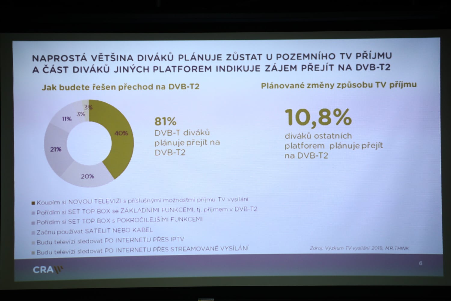 Worskhop ČRA k DVB-T2, říjen 2018