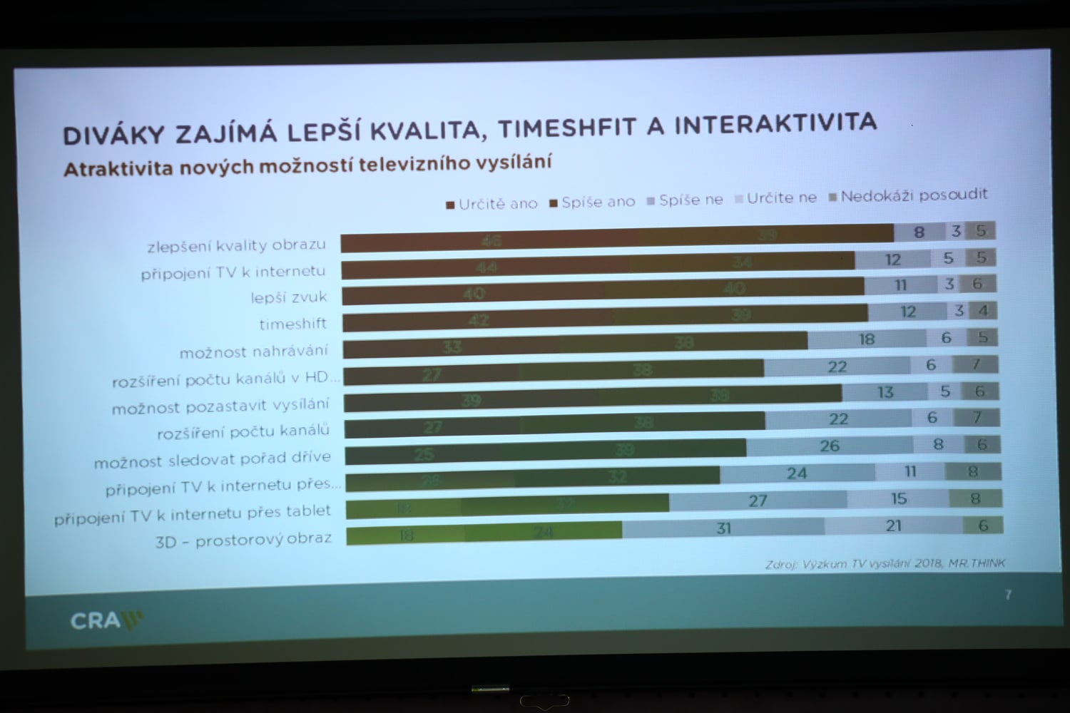 Worskhop ČRA k DVB-T2, říjen 2018