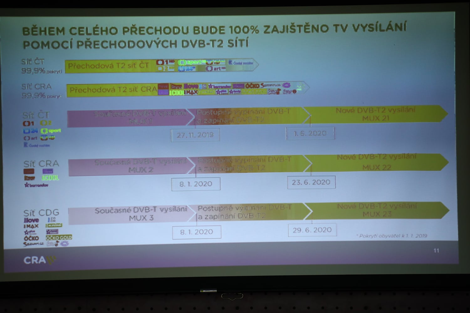 Worskhop ČRA k DVB-T2, říjen 2018