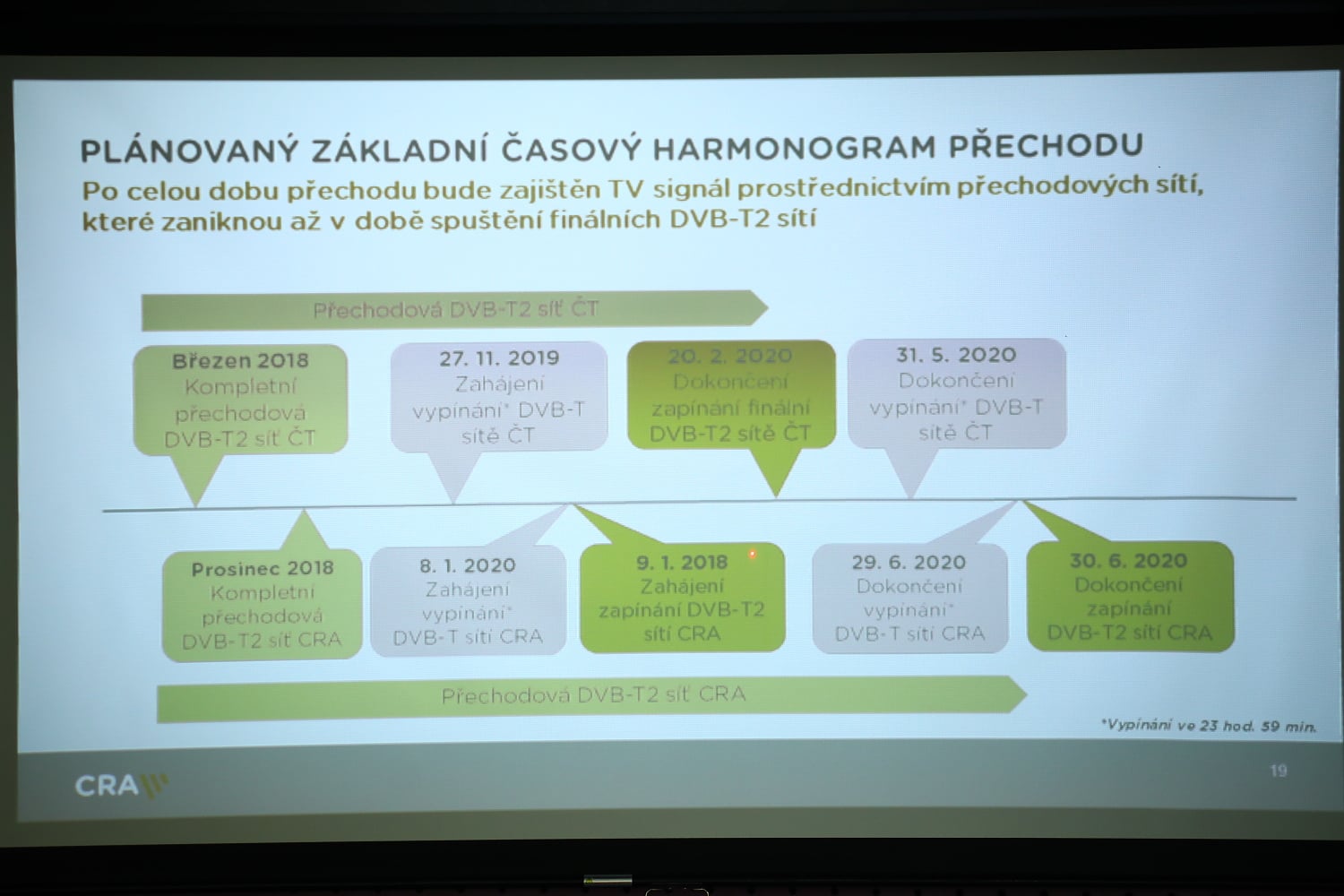 Worskhop ČRA k DVB-T2, říjen 2018