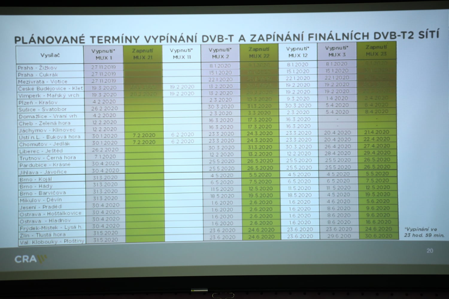 Worskhop ČRA k DVB-T2, říjen 2018
