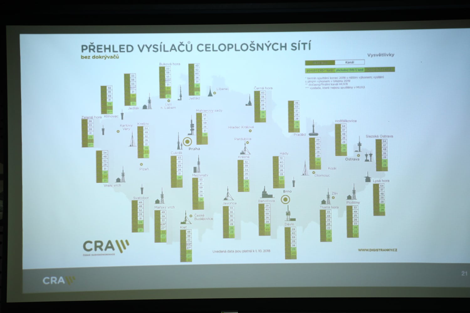 Worskhop ČRA k DVB-T2, říjen 2018