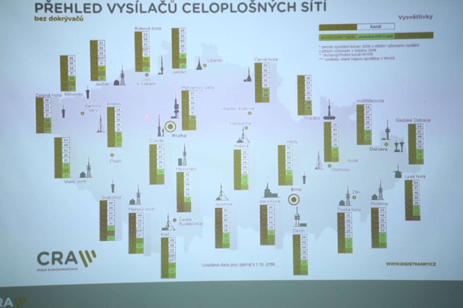 Worskhop ČRA k DVB-T2, říjen 2018