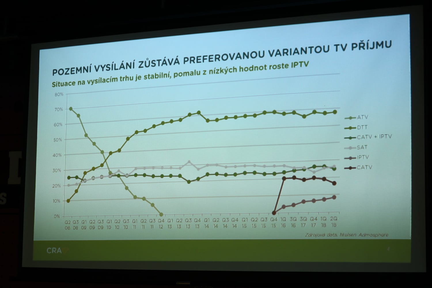 Worskhop ČRA k DVB-T2, říjen 2018