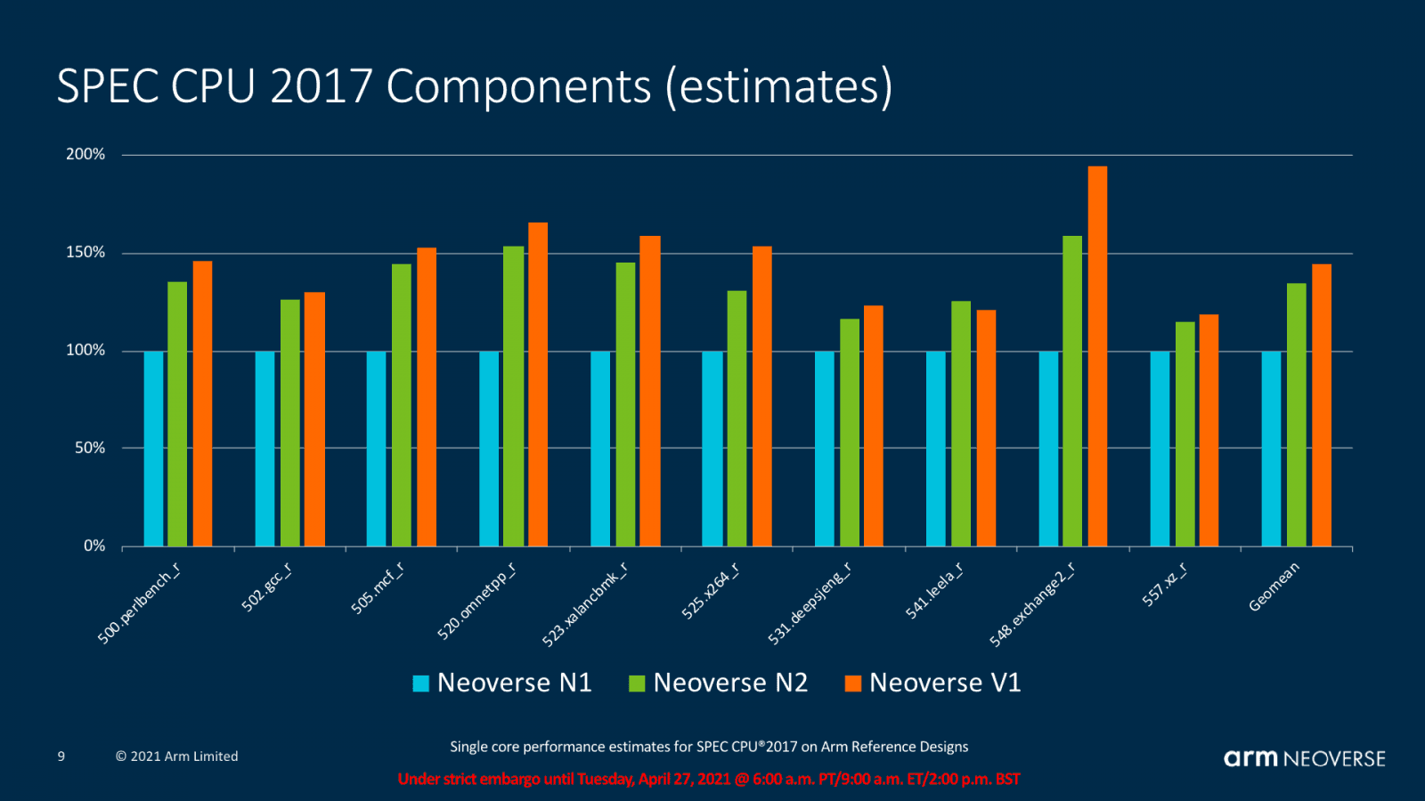 2021-05-ARM-Neoverse-N2-10.png