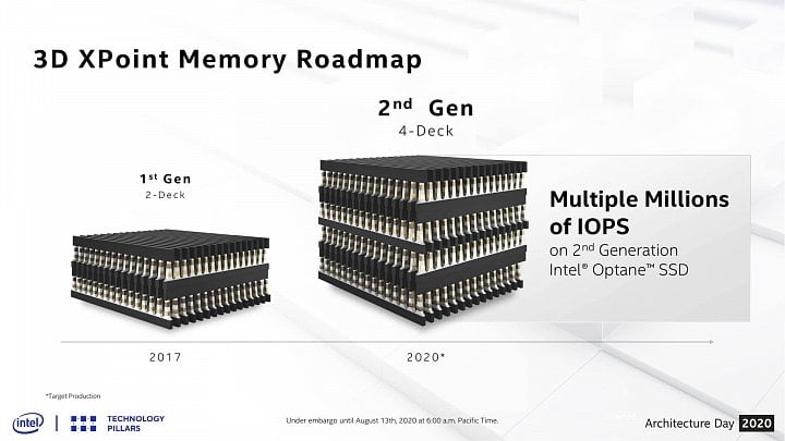 Druhá generace pamětí Intel 3D XPoint