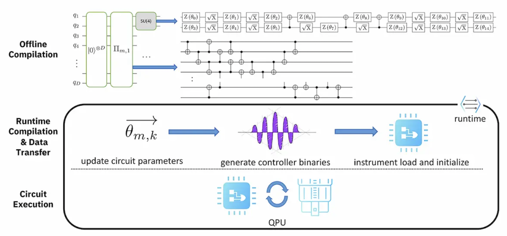Jak podle IBM měřit kvantové počítače